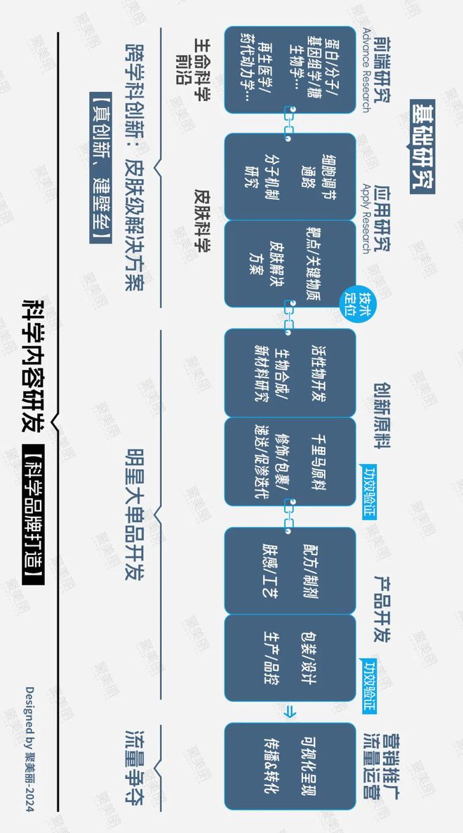 ：国货美妆反攻抢位的出路AG真人国际网站科技护肤