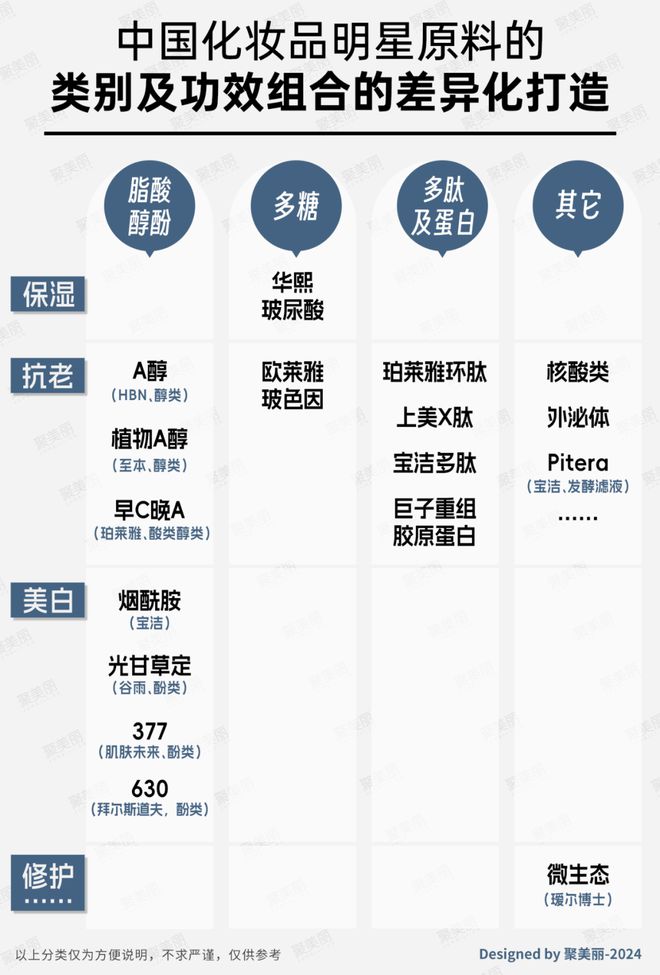 ：国货美妆反攻抢位的出路AG真人国际网站科技护肤(图4)