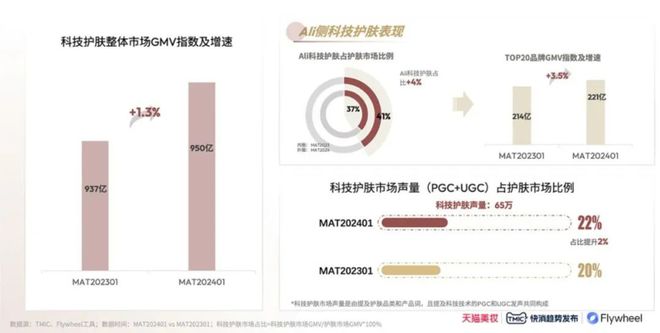 ：国货美妆反攻抢位的出路AG真人国际网站科技护肤(图12)