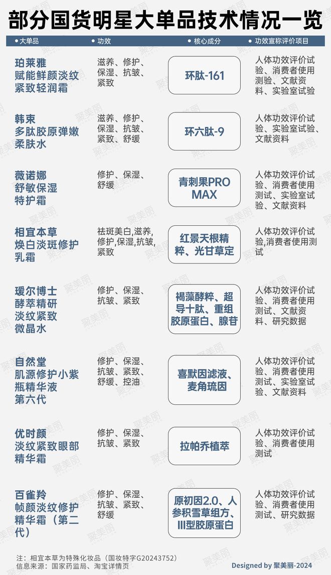 ：国货美妆反攻抢位的出路AG真人国际网站科技护肤(图13)