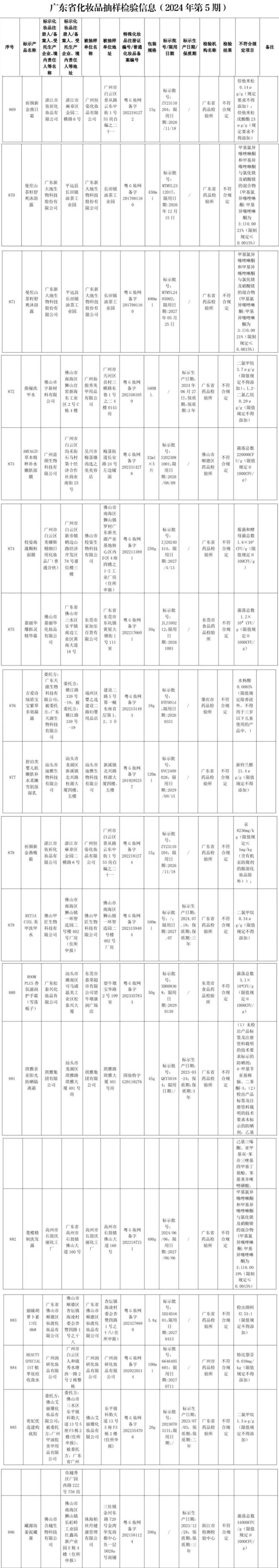 难禁”！14家企业“爆雷”AG真人游戏平台禁用原料“(图7)