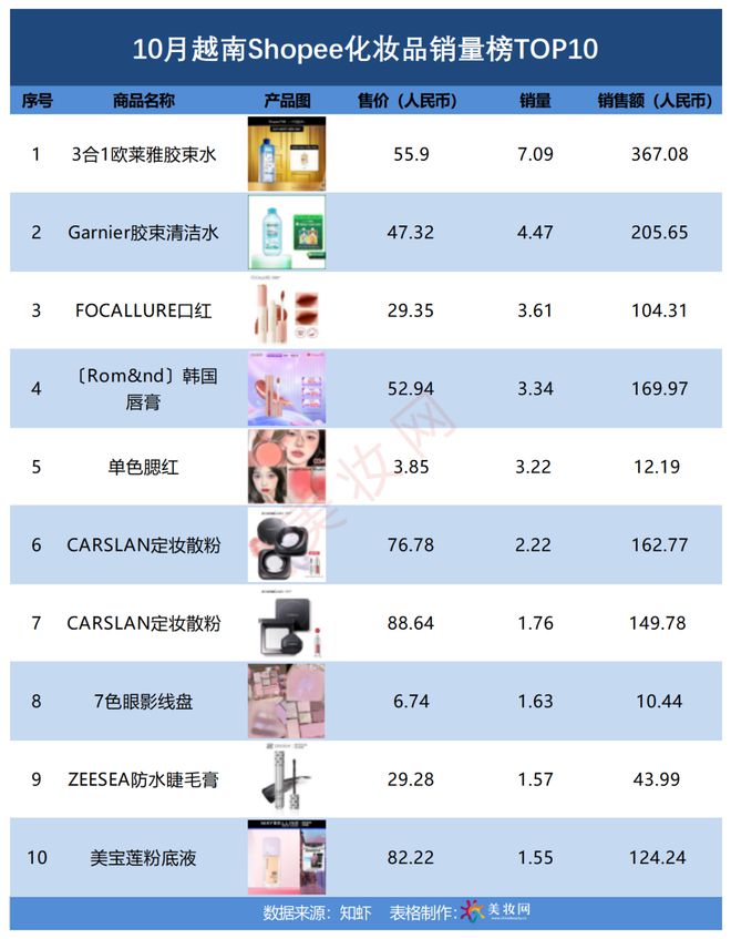 妆在Shopee火出圈了！AG真人直营10月国货美(图4)