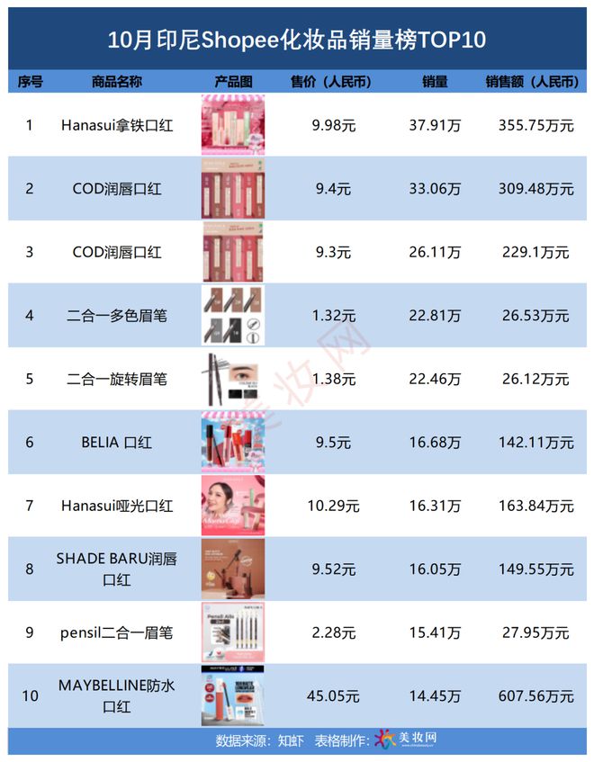 妆在Shopee火出圈了！AG真人直营10月国货美(图5)