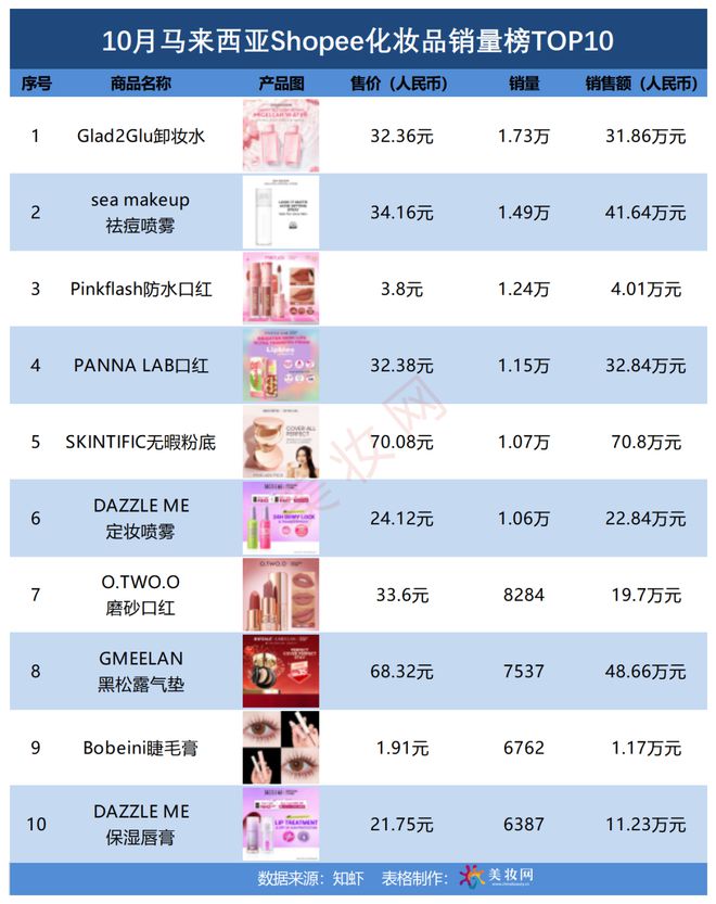 妆在Shopee火出圈了！AG真人直营10月国货美(图3)