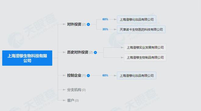 ®医美」诊所「功效护肤」卷向高阶打法AG真人游戏地址至本 开设首家「澄穆(图8)