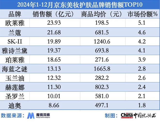 类强势崛起｜2024年度美妆指数AG真人国产品牌站稳市场细分品(图3)