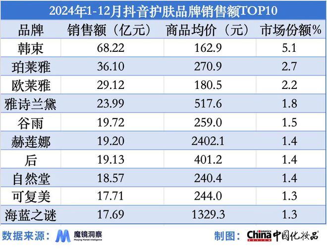 类强势崛起｜2024年度美妆指数AG真人国产品牌站稳市场细分品(图2)