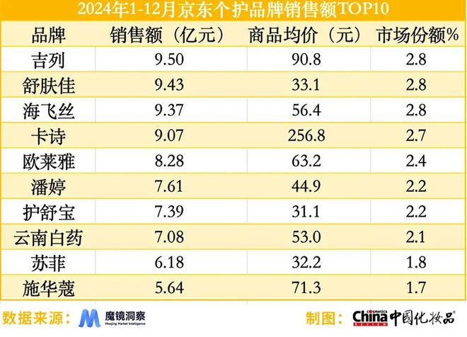 类强势崛起｜2024年度美妆指数AG真人国产品牌站稳市场细分品(图6)