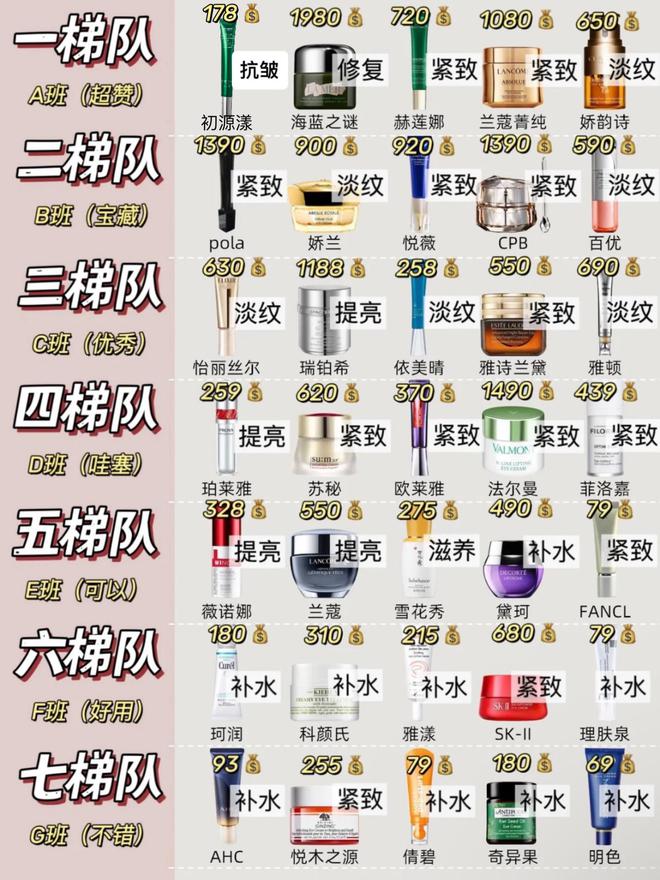 眼霜！热门抗初老眼霜排行榜亲测有效AG真人中国去眼袋公认最好用10大(图2)