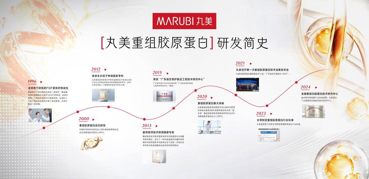 部护理第一！丸美23年科研攻坚登顶AG真人中国从“无人区”到国货眼(图7)