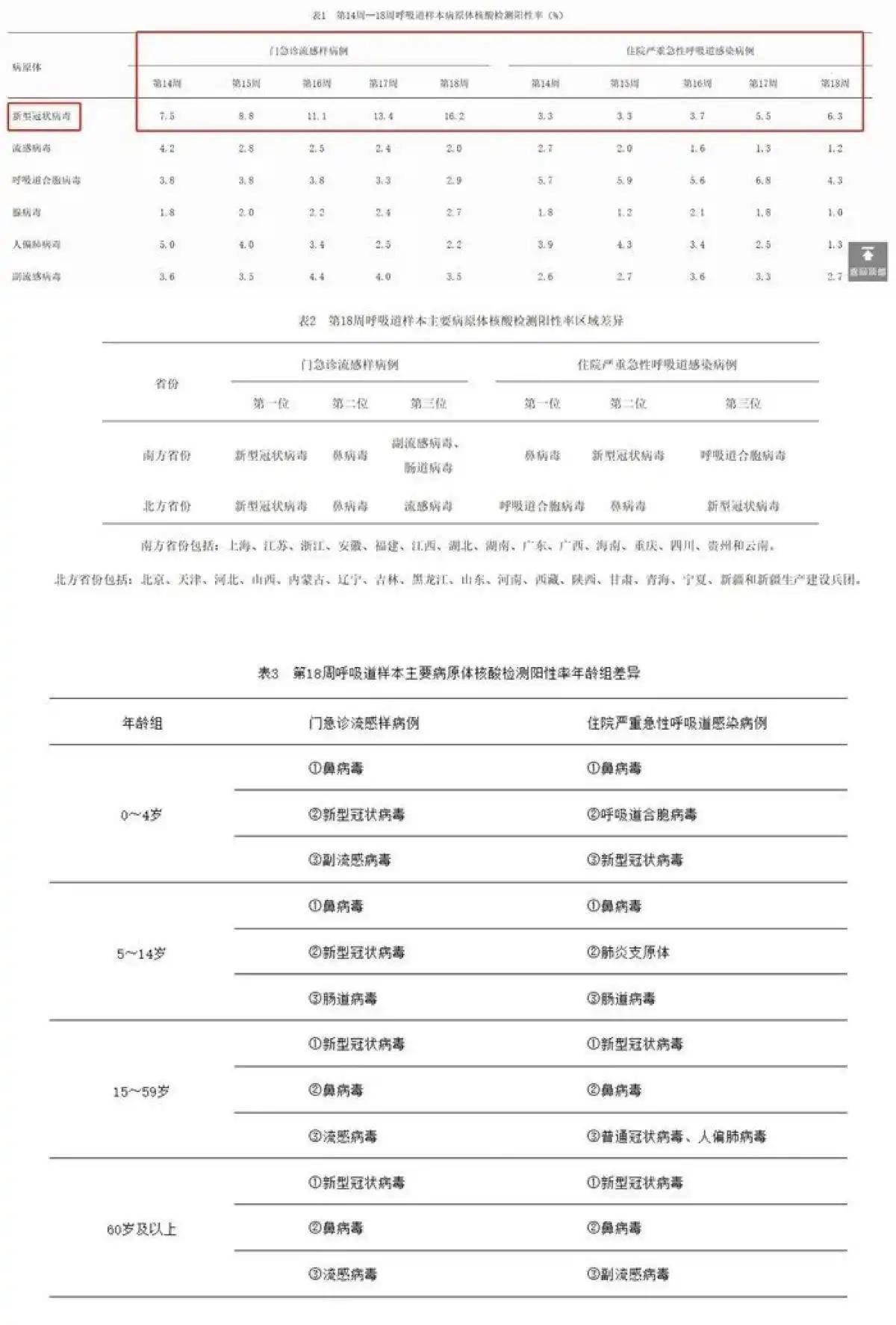 香港现新冠病毒变异株陈奕迅已确诊AG真人游戏平台一周31人死亡！(图8)