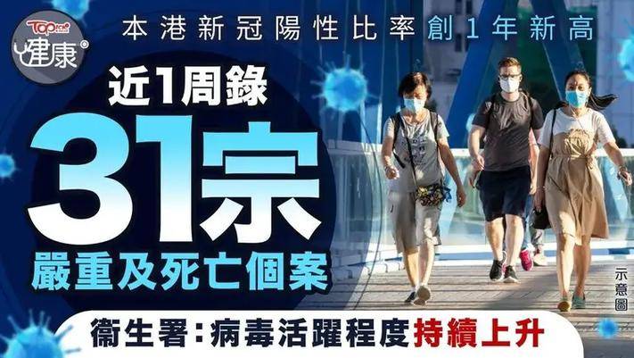 香港现新冠病毒变异株陈奕迅已确诊AG真人游戏平台一周31人死亡！(图14)